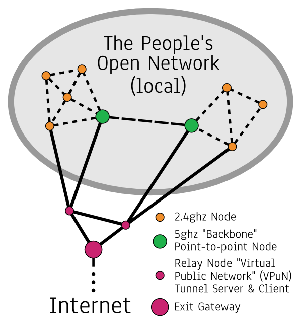 Network topology diagram-lo.png