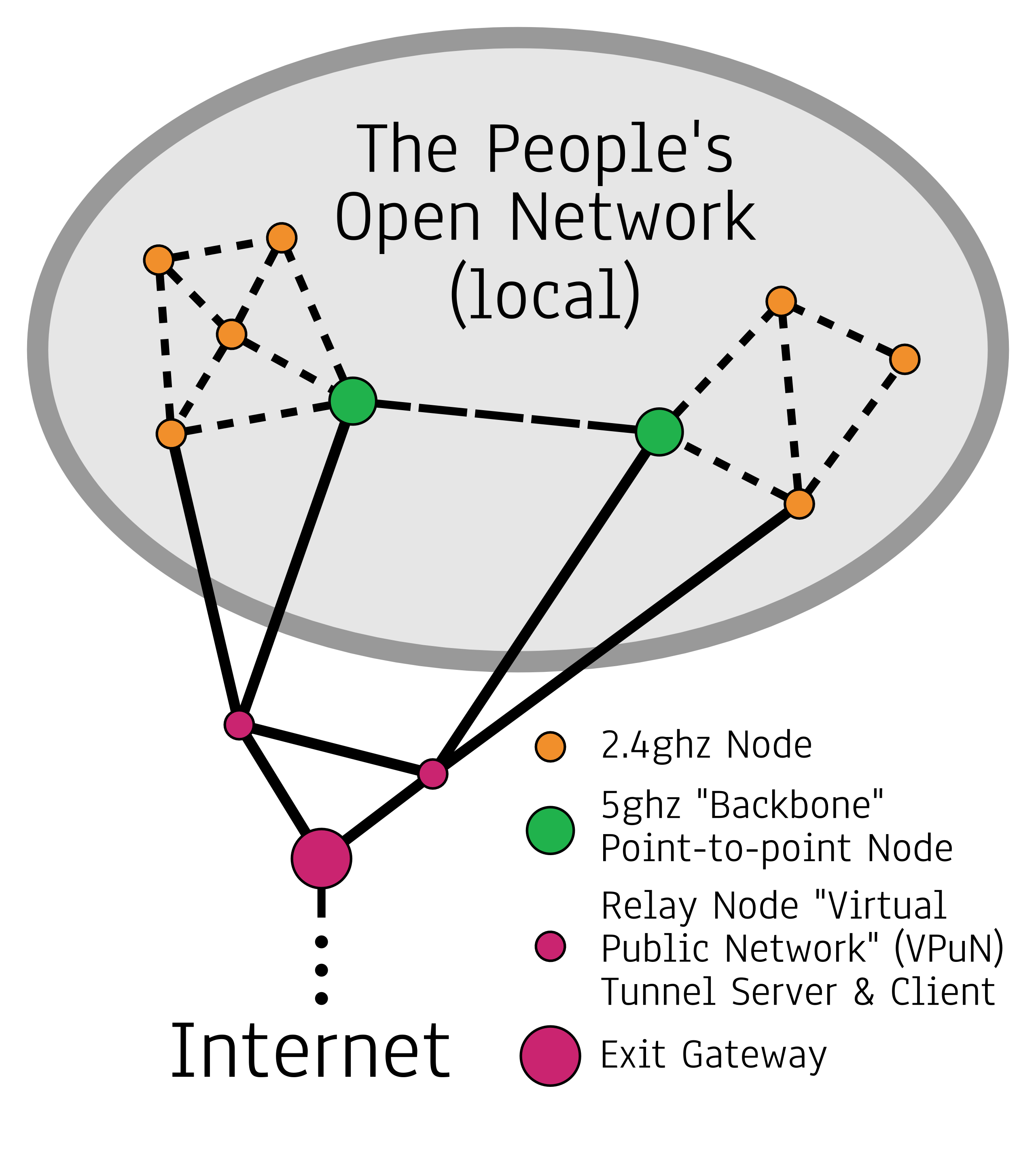 Network topology diagram-hi.png
