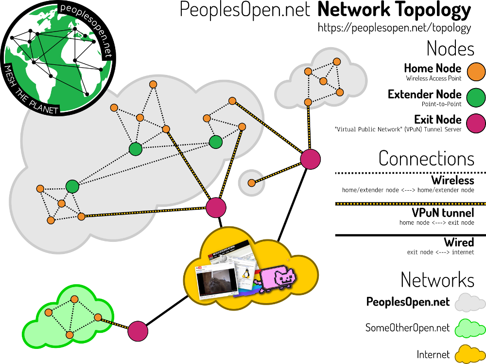 Network topology diagram-2018-06-lo.png
