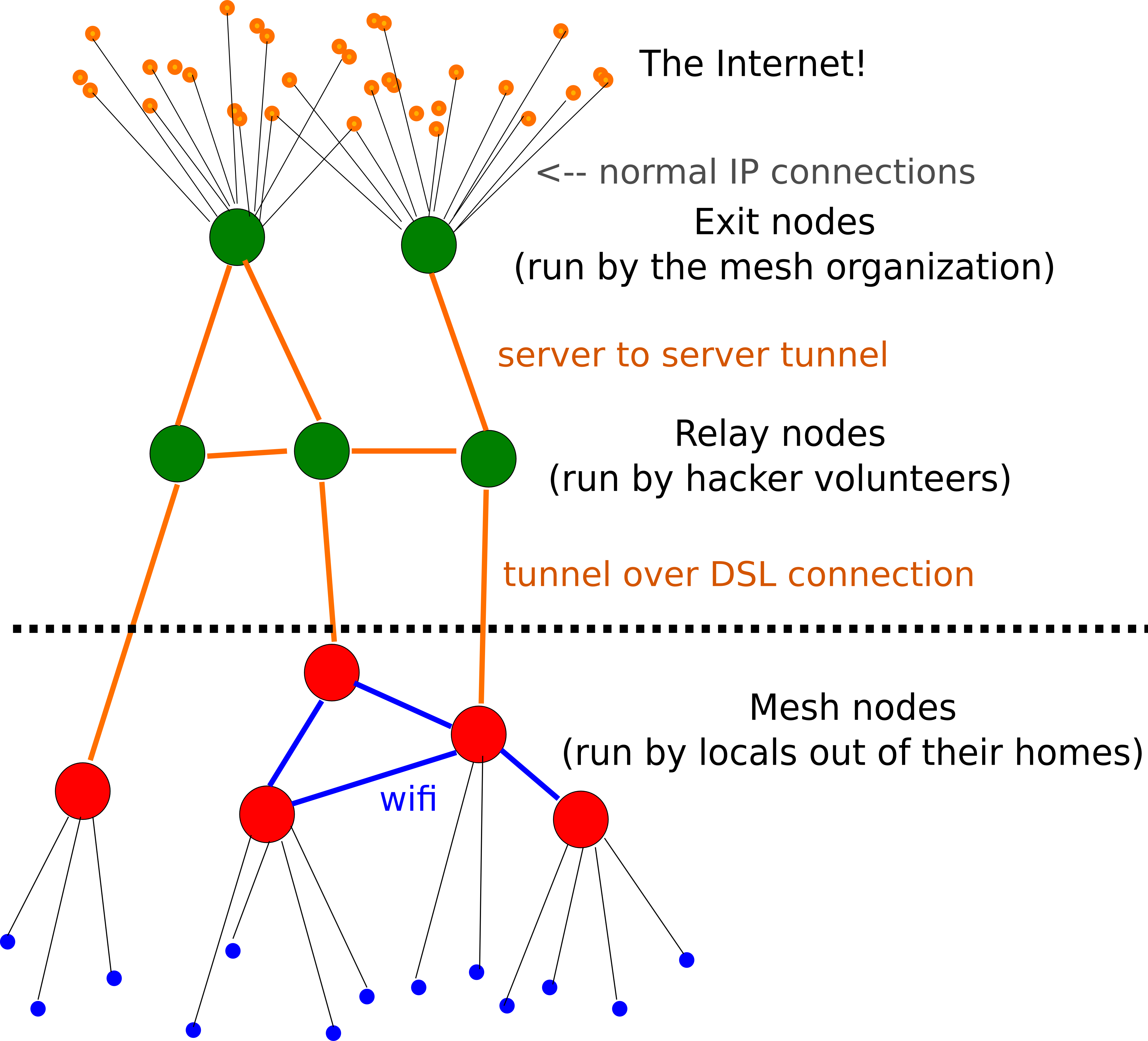 Mesh Network Topology Types Of Network Topology Osi L - Vrogue.co