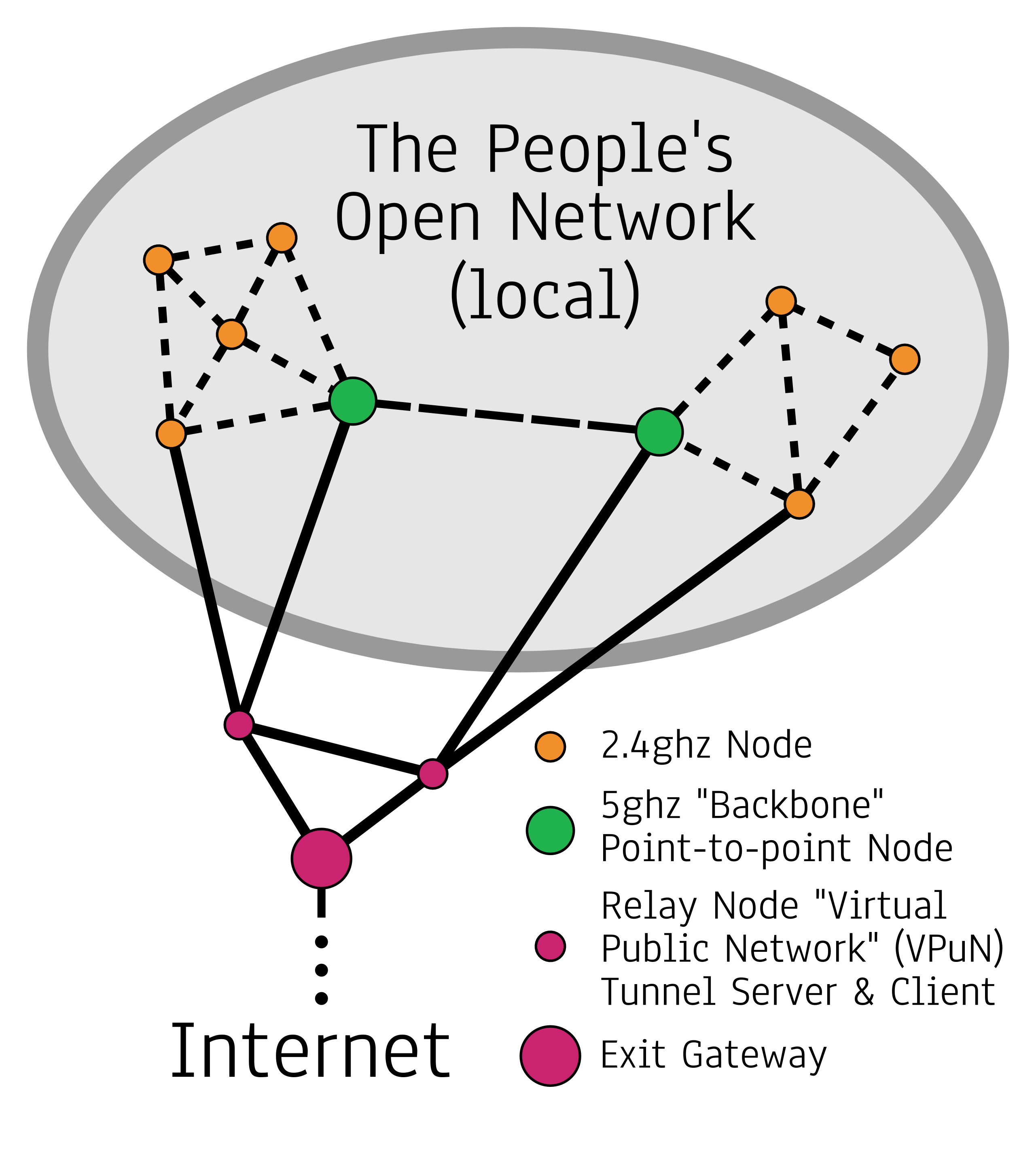 Diagram Of Mesh Topology