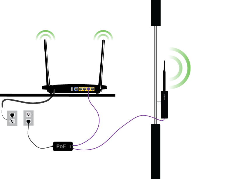File:Sudomesh home and extender node illustration extra-simplified.png