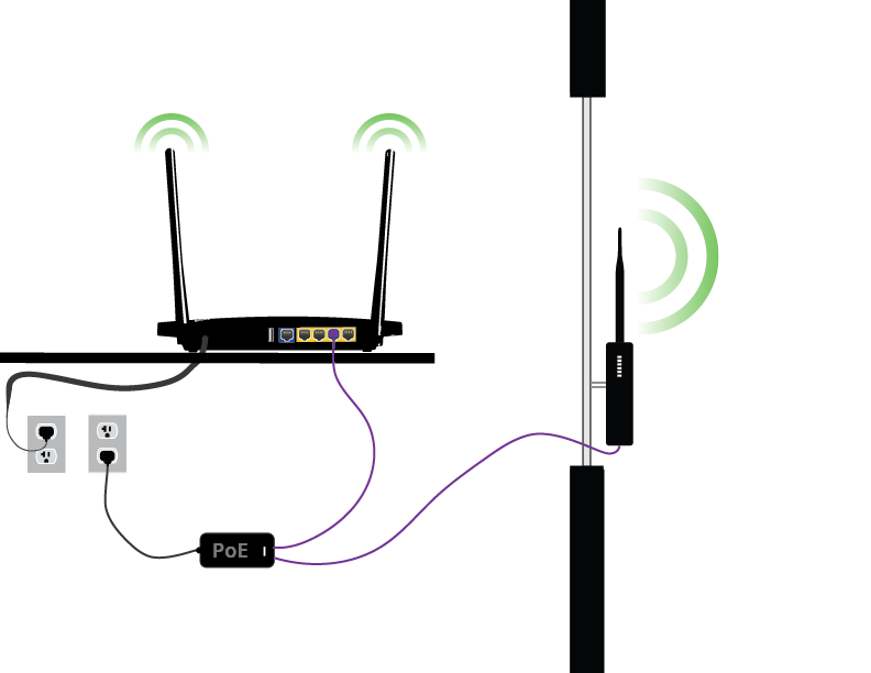 Sudomesh home and extender node illustration extra-simplified.png