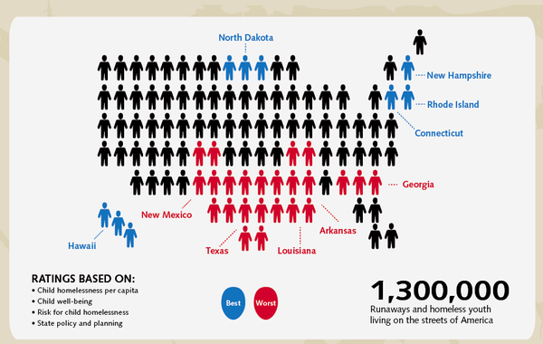 Homeless Youth in America Infographic.png