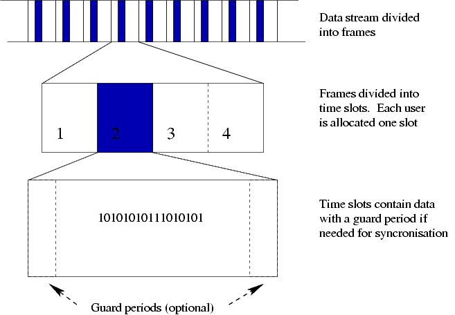 Tdma-frame-structure.png