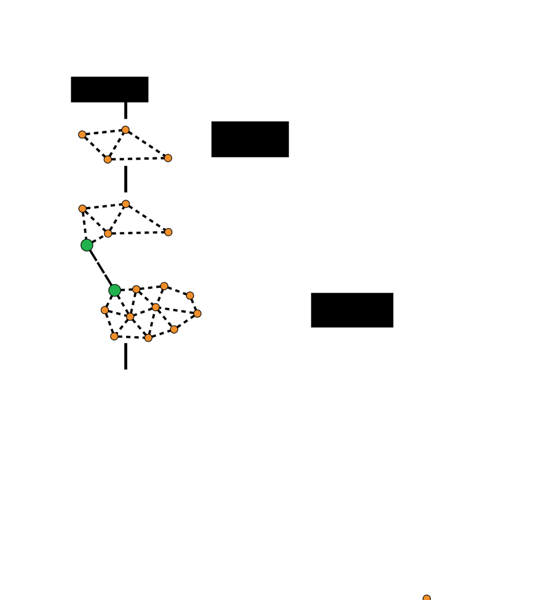 File:Network development diagram.svg - Sudo Room