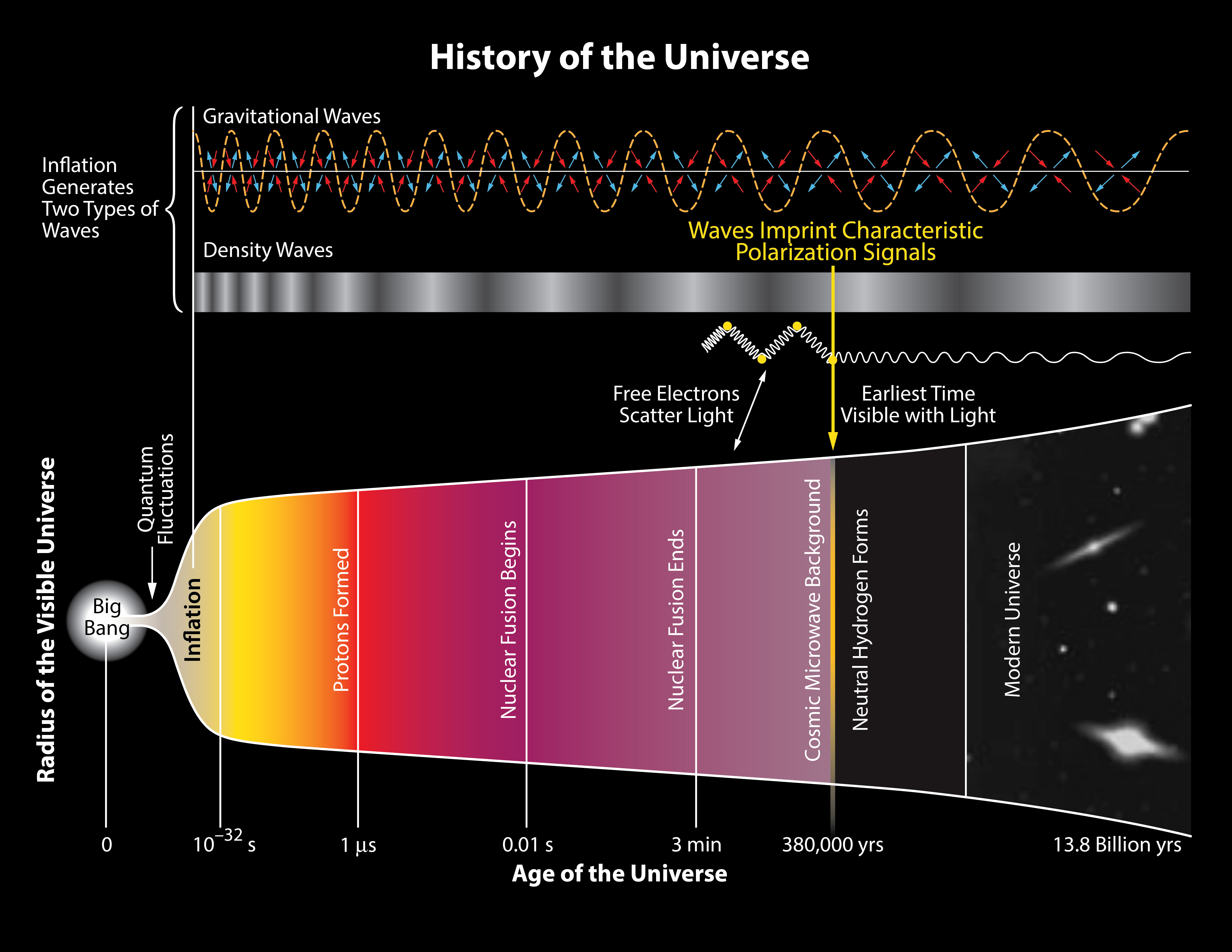 History-of-the-Universe-BICEP2